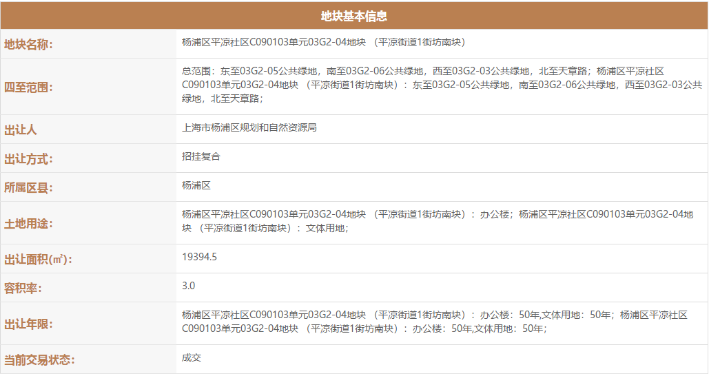 字节跳动以20.419亿底价摘得杨浦平凉街道地块 拓展软硬件零售版的战略棋局